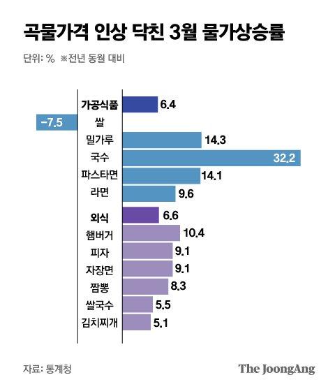 중앙일보