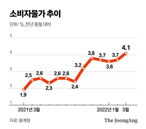 중앙일보