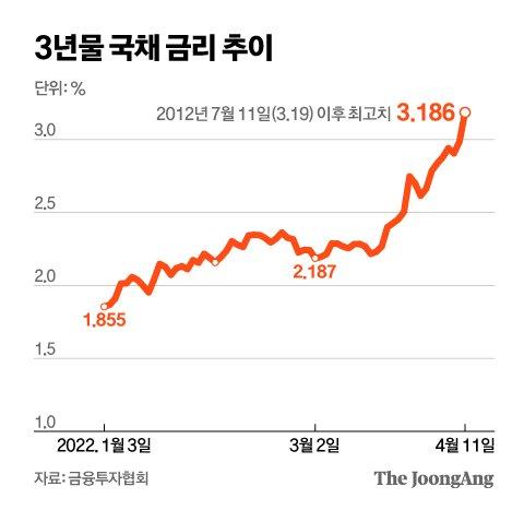 중앙일보