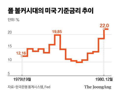 중앙일보