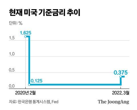 중앙일보