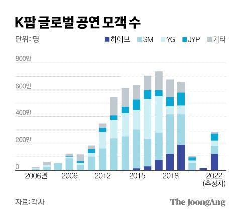 중앙일보