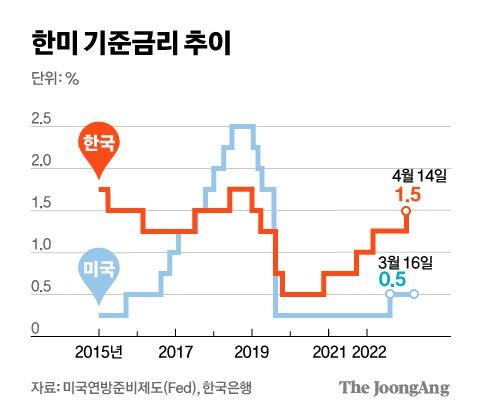 중앙일보