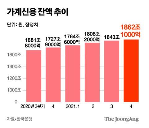 중앙일보