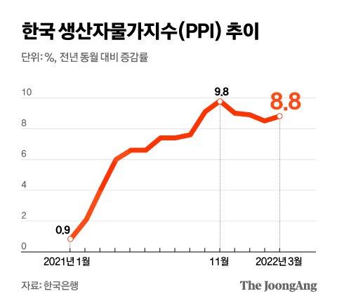 중앙일보