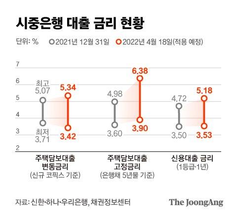 중앙일보