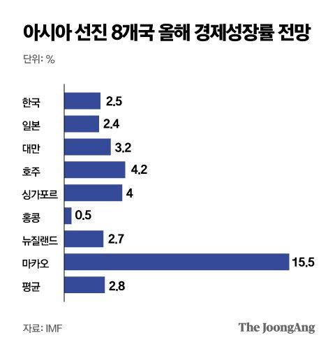 중앙일보