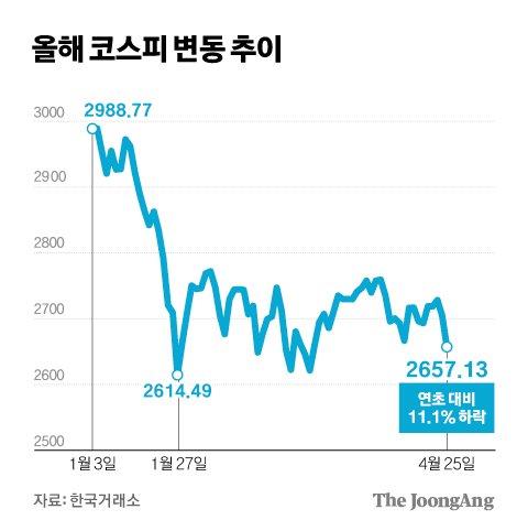 중앙일보