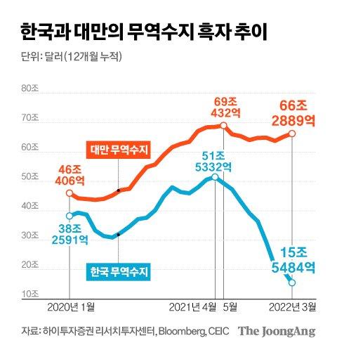 중앙일보