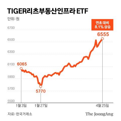 중앙일보