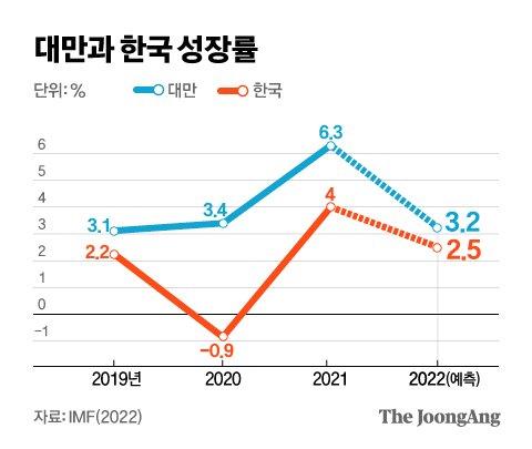 중앙일보