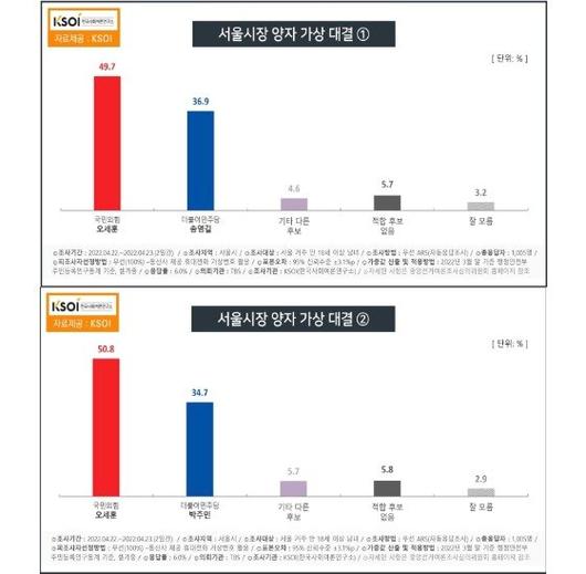 중앙일보