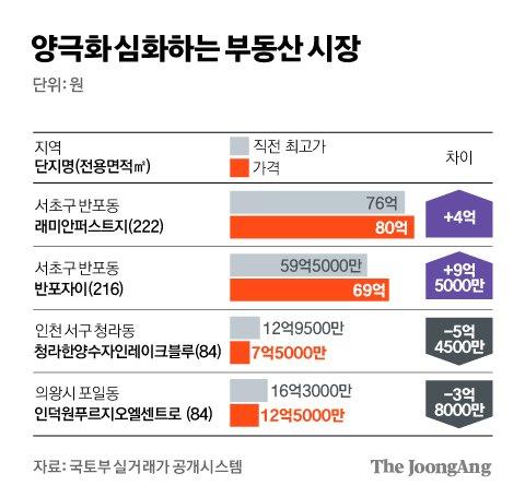 중앙일보