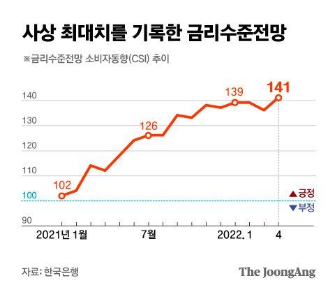 중앙일보