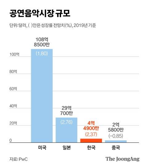 중앙일보