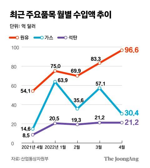 중앙일보