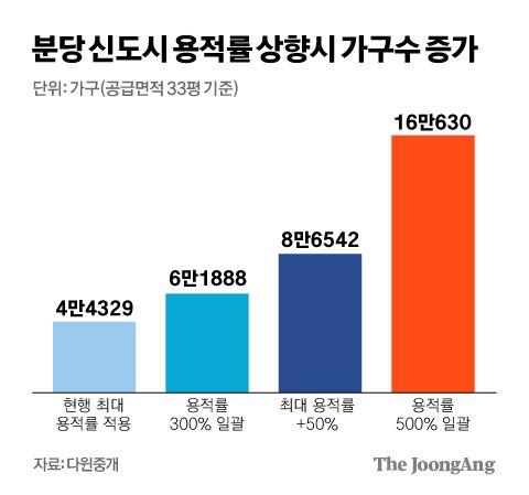 중앙일보