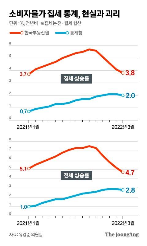 중앙일보