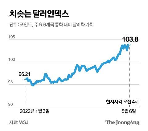 중앙일보