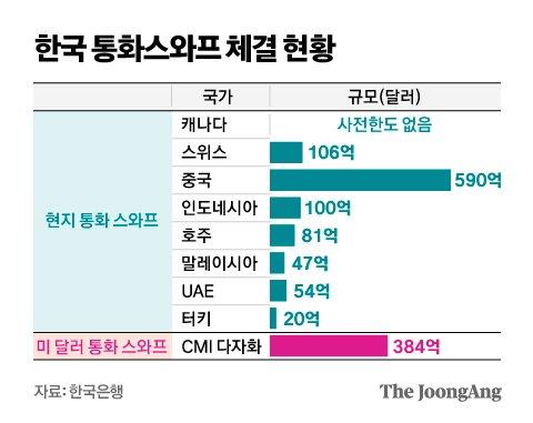 중앙일보