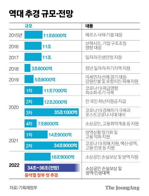 중앙일보