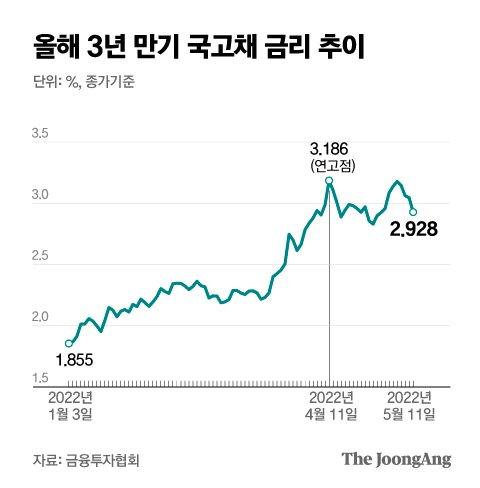 중앙일보