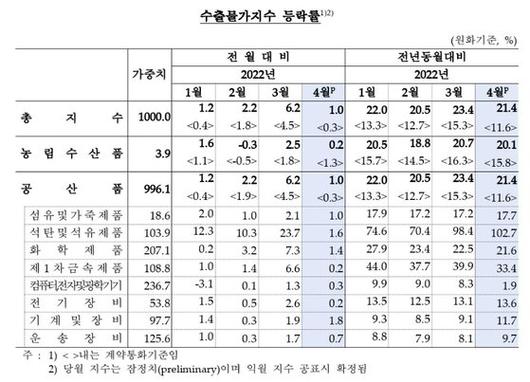 중앙일보