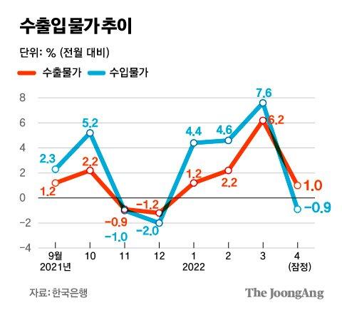 중앙일보