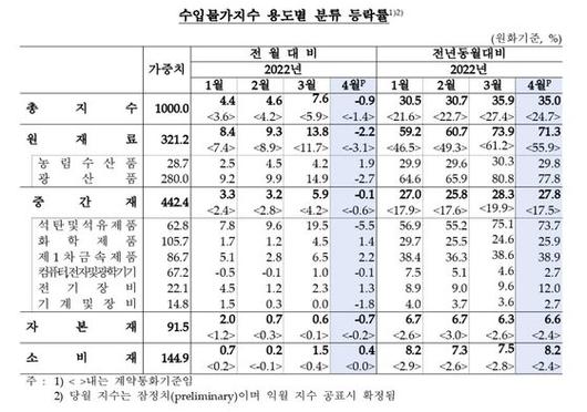 중앙일보