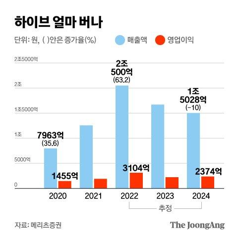 중앙일보