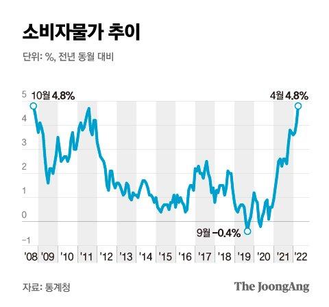 중앙일보