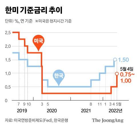 중앙일보