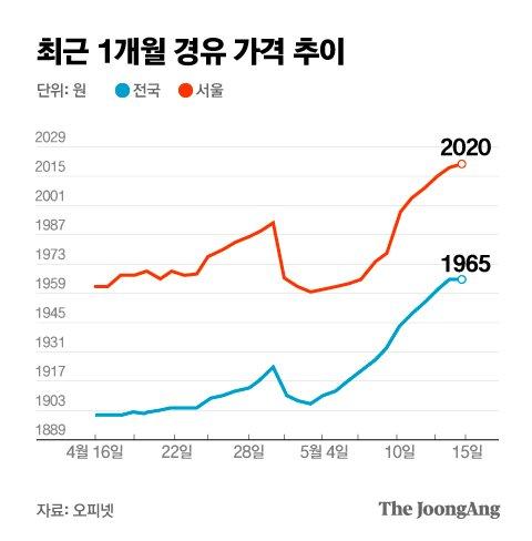 중앙일보