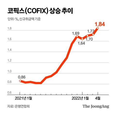 중앙일보