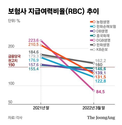 중앙일보