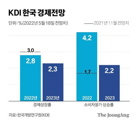 중앙일보