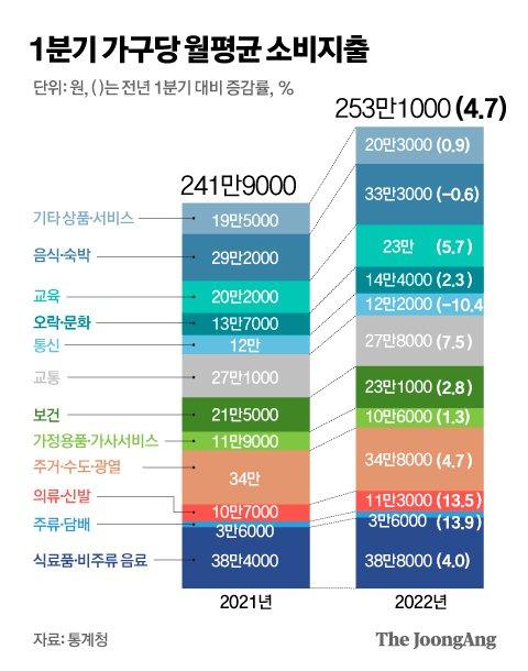 중앙일보