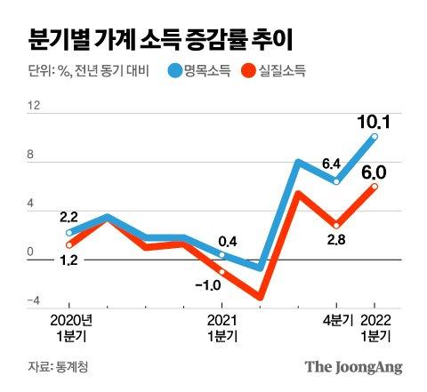 중앙일보