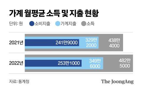 중앙일보