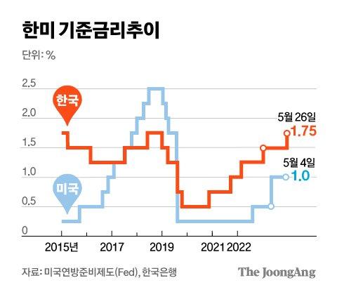 중앙일보