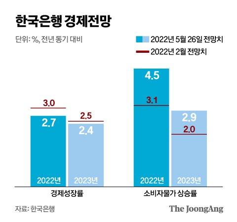 중앙일보