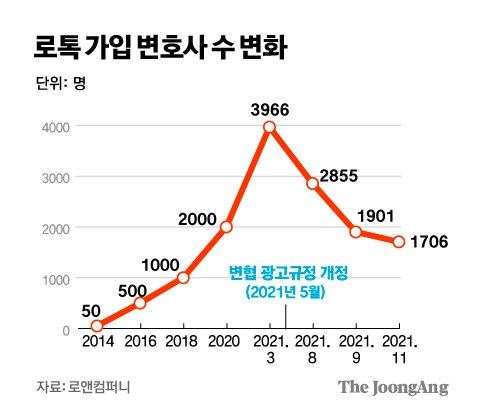 중앙일보