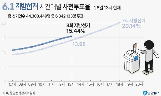 중앙일보