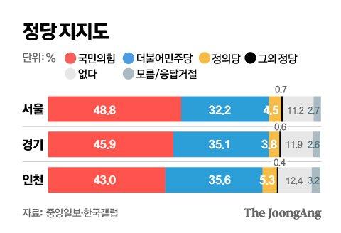 중앙일보