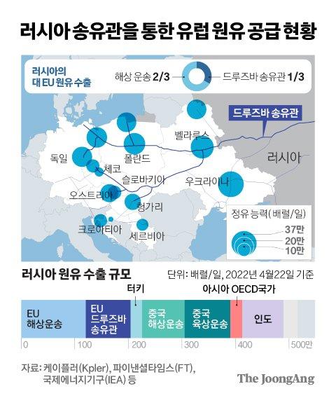 중앙일보