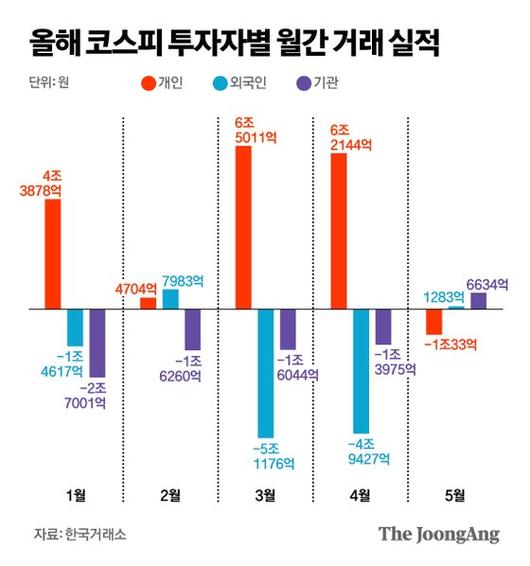 중앙일보