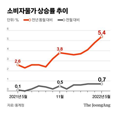 중앙일보