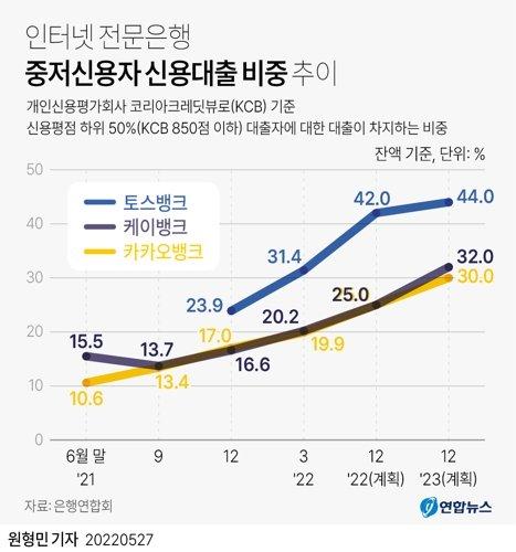 중앙일보