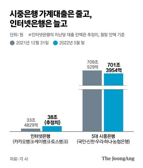 중앙일보