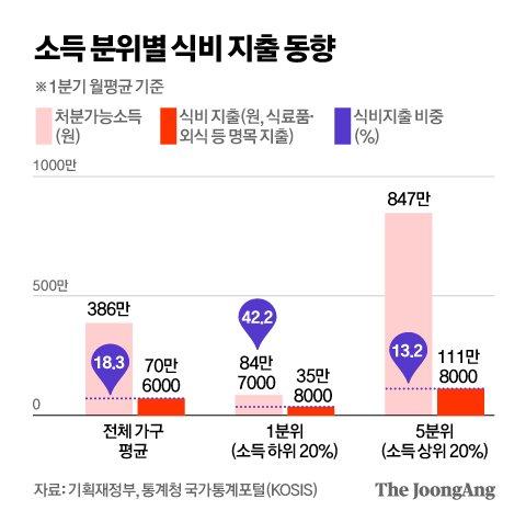 중앙일보